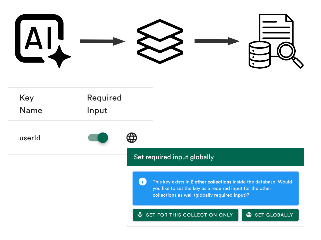 Secure Data Separation